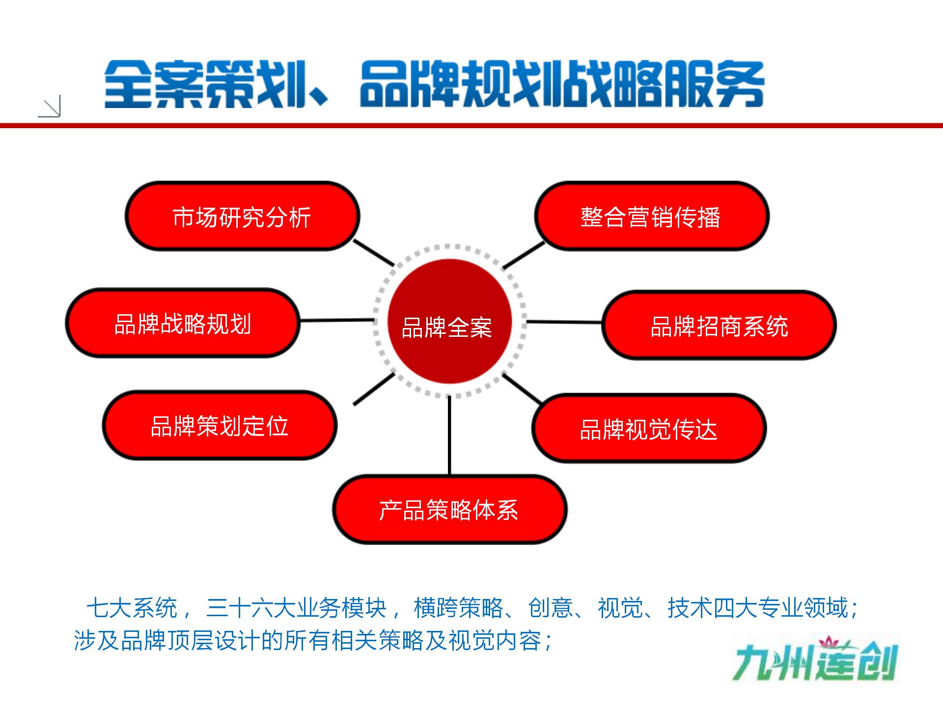 全案策劃品牌戰(zhàn)略